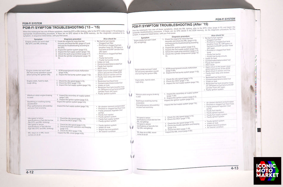 Honda CBR500R/RA, CB500F/FA, CB500X/XA (2013-2017) Factory Service Manual. (OEM) #61MGZ04